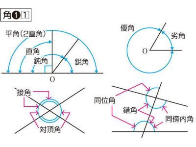 畫角 意味